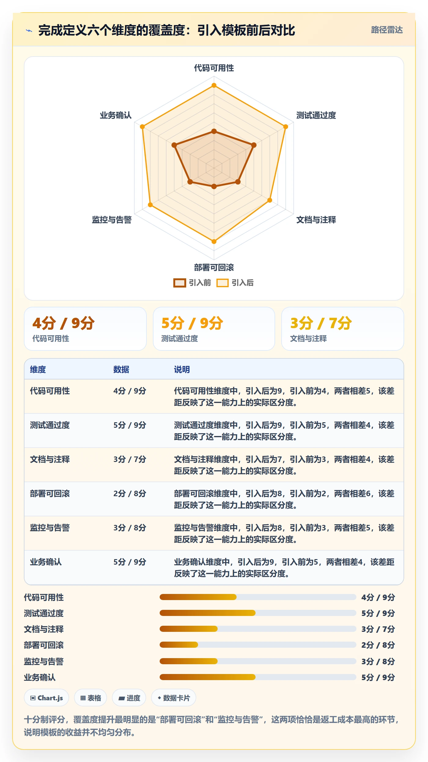 完成实操方法:研发团队提升任务执行效率的风险控制方法与模板