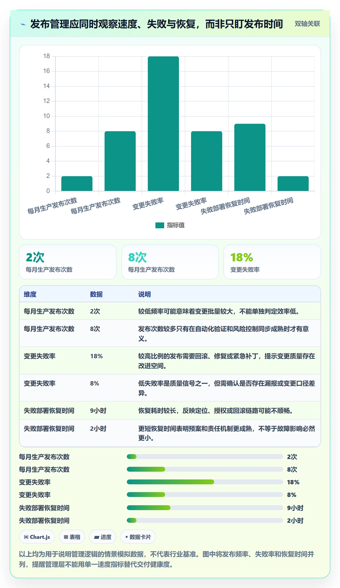 版本管理版本发布时间全流程：管理层最佳实践与一文讲清
