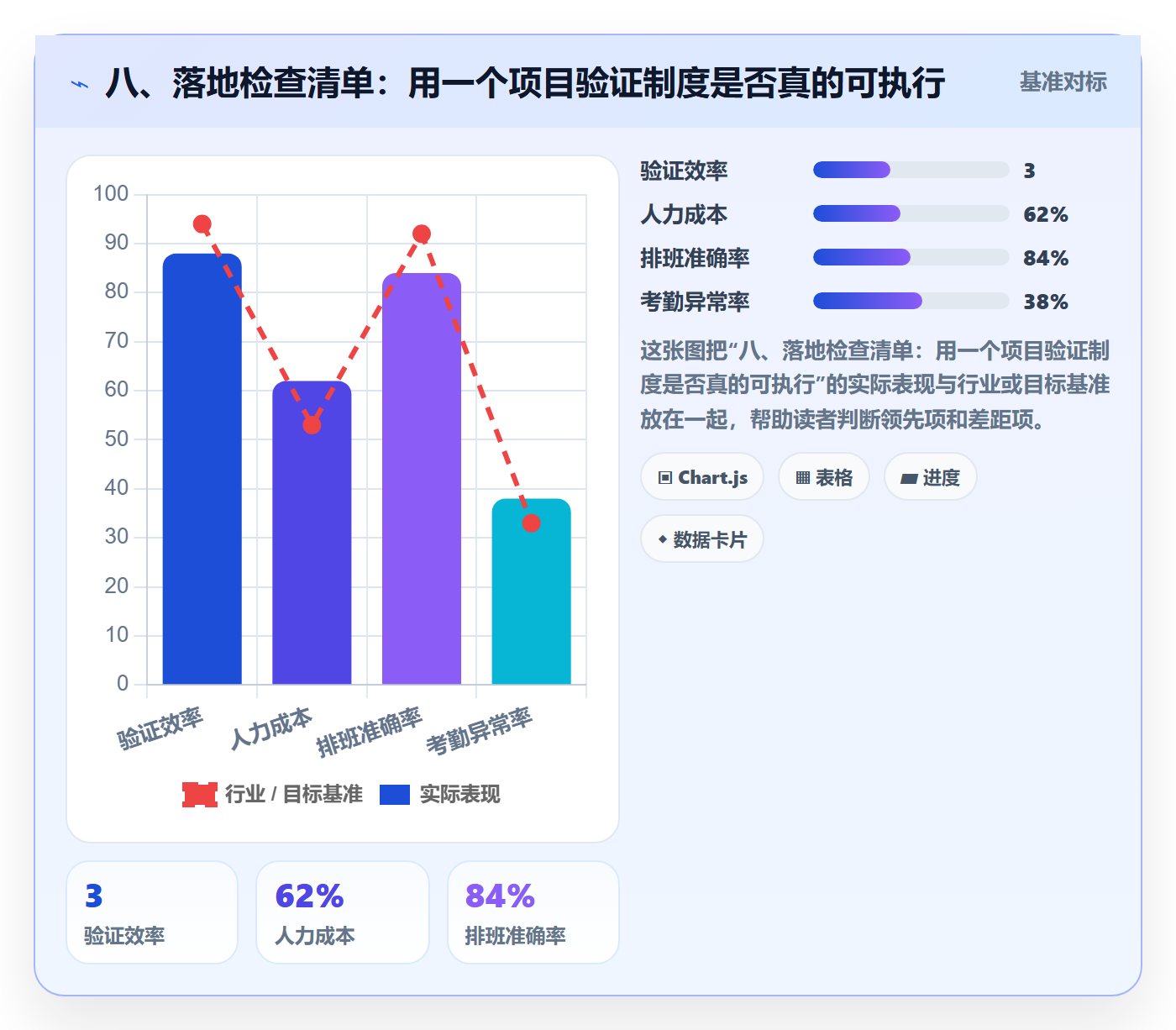 八、落地检查清单:用一个项目验证制度是否真的可执行