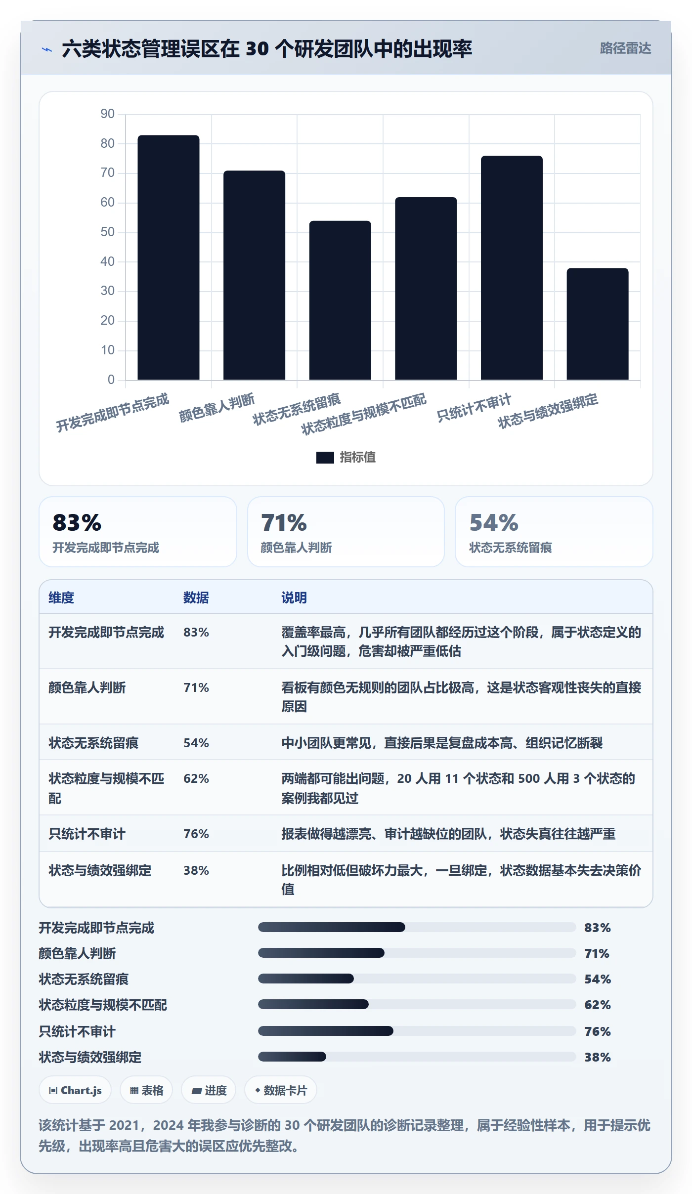 节点状态管理方法大全：研发团队里程碑实操方法落地清单
