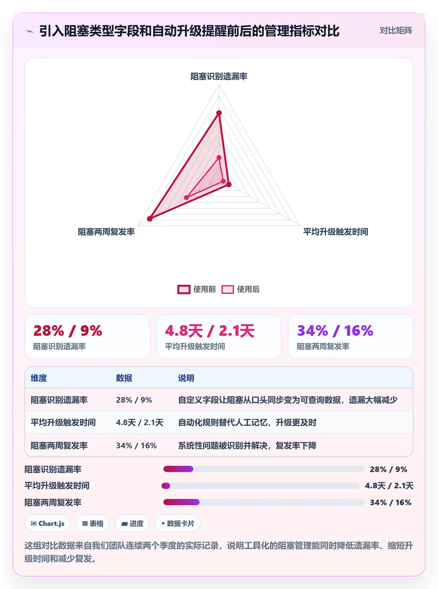 任务执行阻塞教程:项目负责人最佳实践,避坑指南