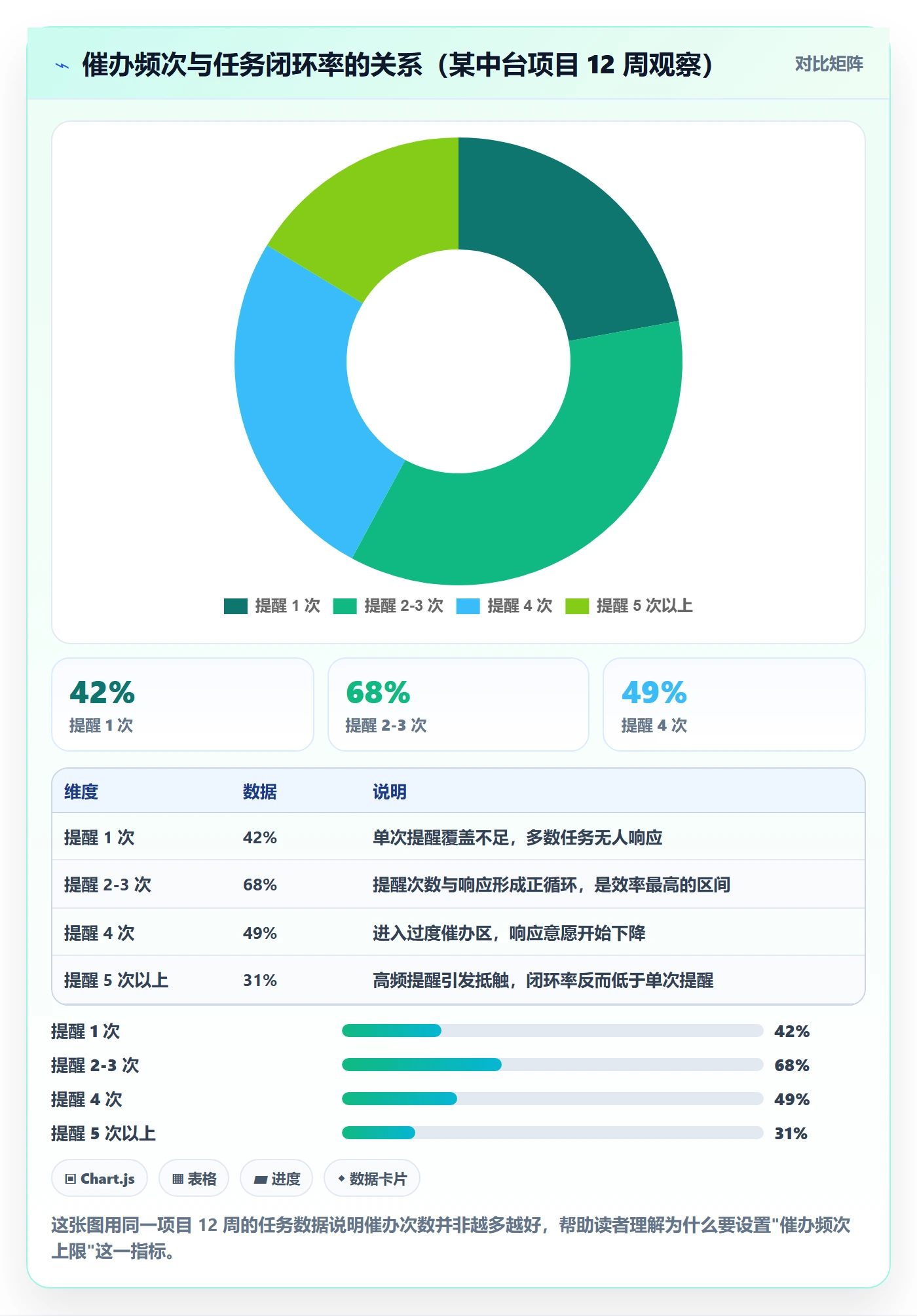 催办流程与规范：产品经理任务提醒入门指南关键指标