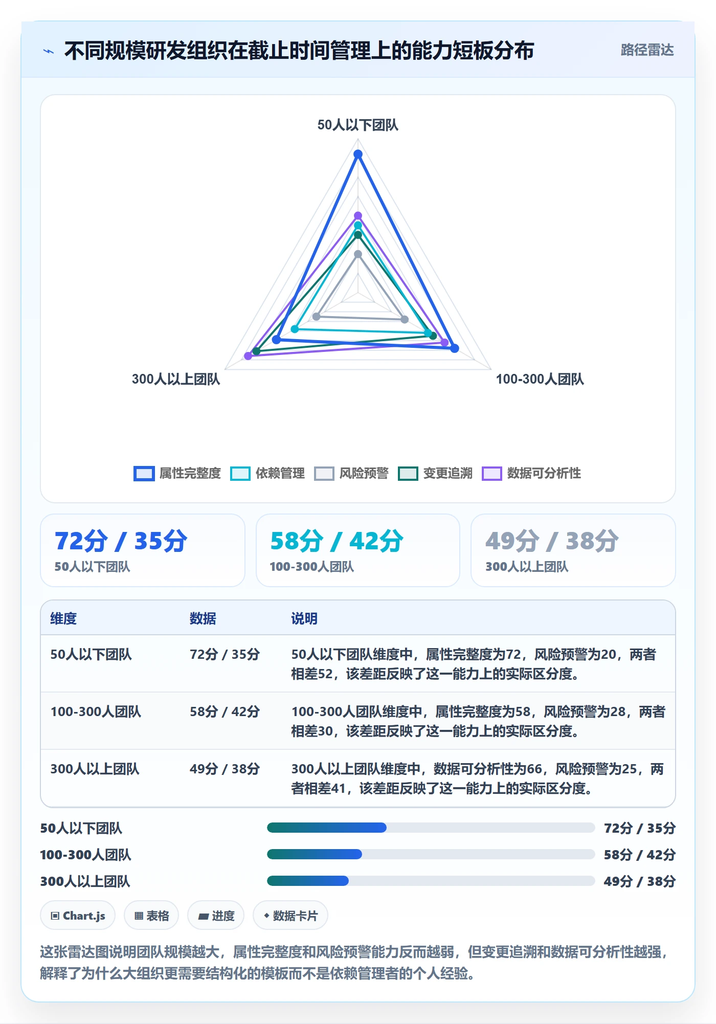 截止时间实操方法:研发团队提升任务属性效率的风险控制方法与模板
