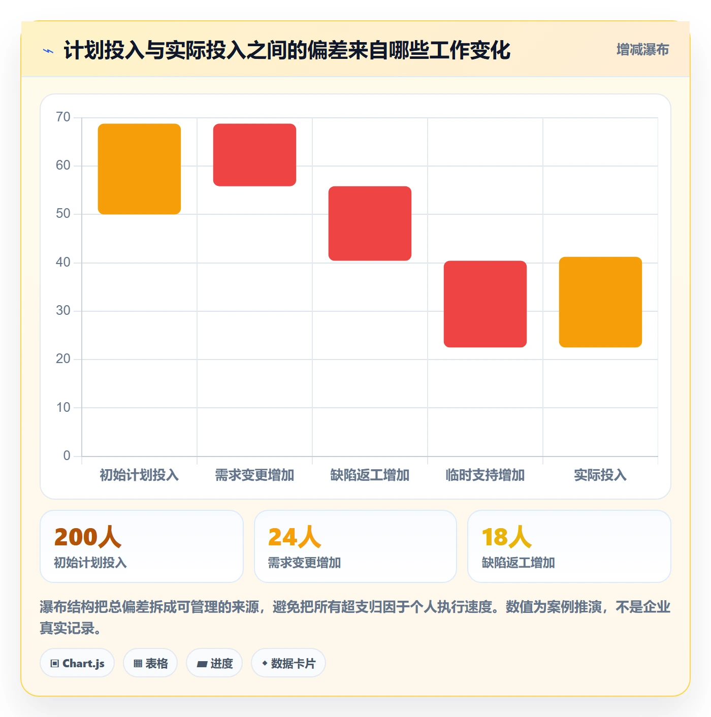 任务工时怎么做?跨部门团队落地方案:工时表从0到1