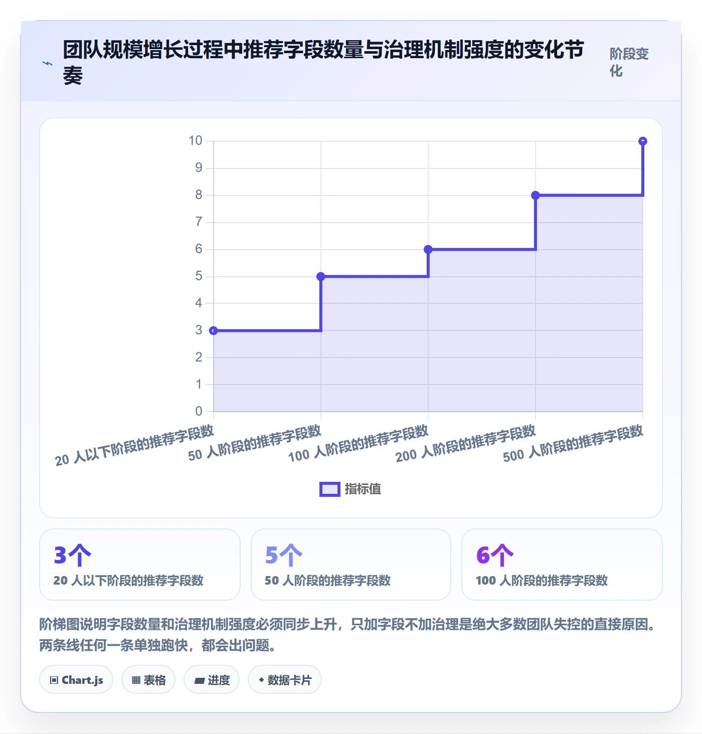 任务属性分类教程:项目经理实操方法,避坑指南