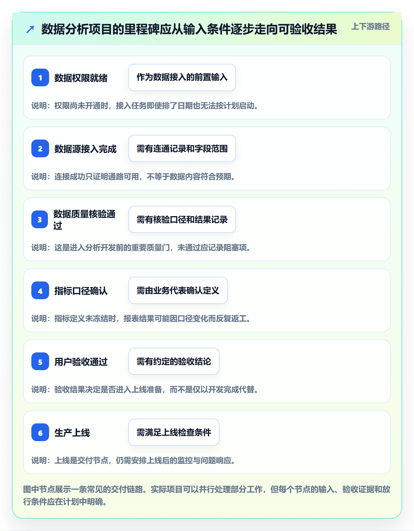 甘特图里程碑教程：实施团队数据分析，避坑指南