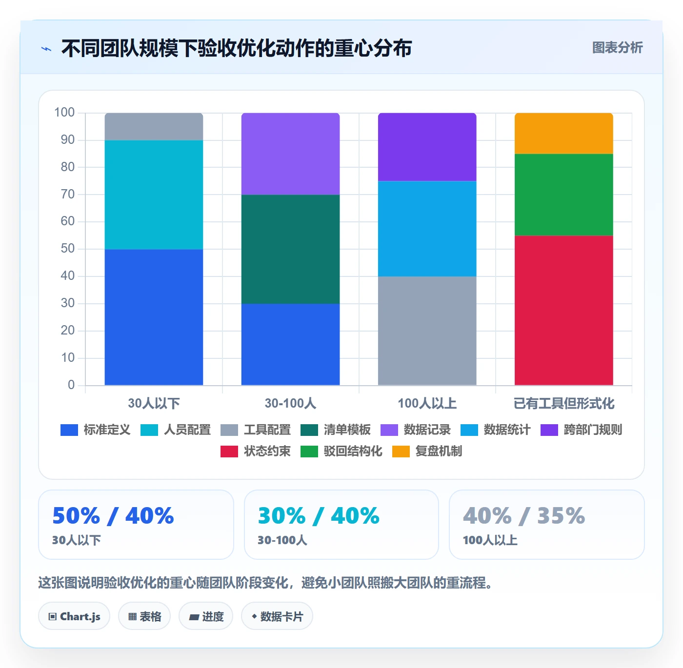 审核管理方法大全:项目负责人任务验收流程优化落地清单
