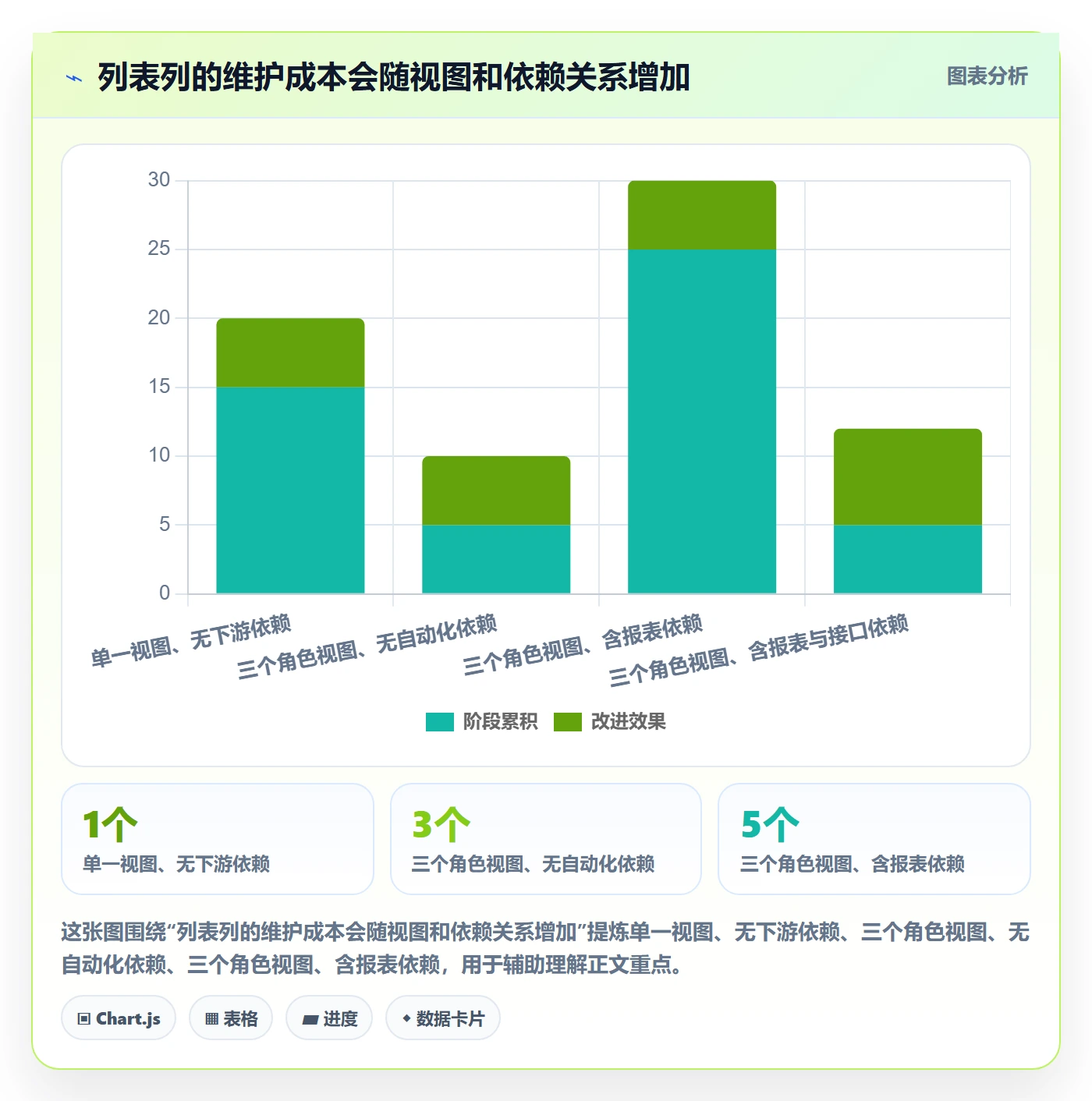 列表视图如何做好自定义列？实施团队风险控制与操作步骤