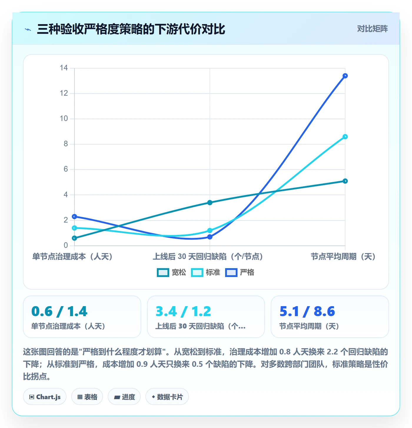 节点验收管理指南：跨部门团队如何做好里程碑，实操方法全流程