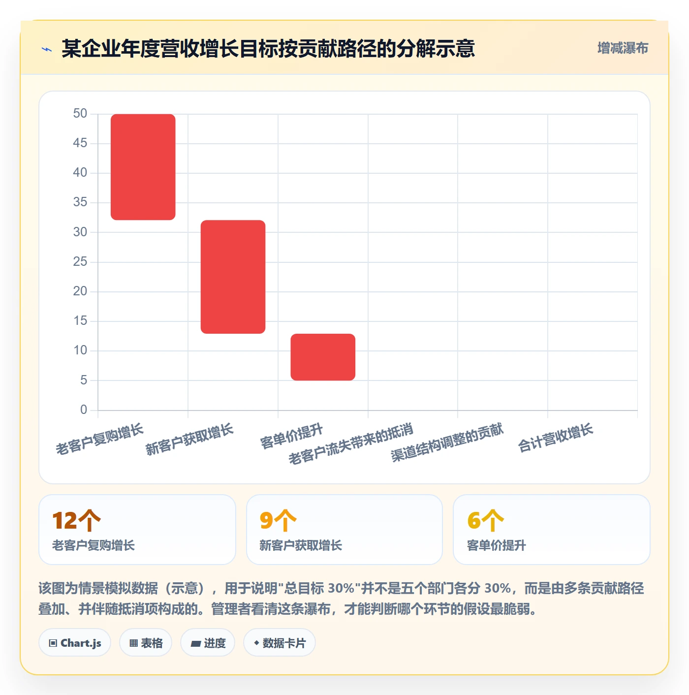 项目目标目标对齐全流程：企业管理者数据分析与一文讲清