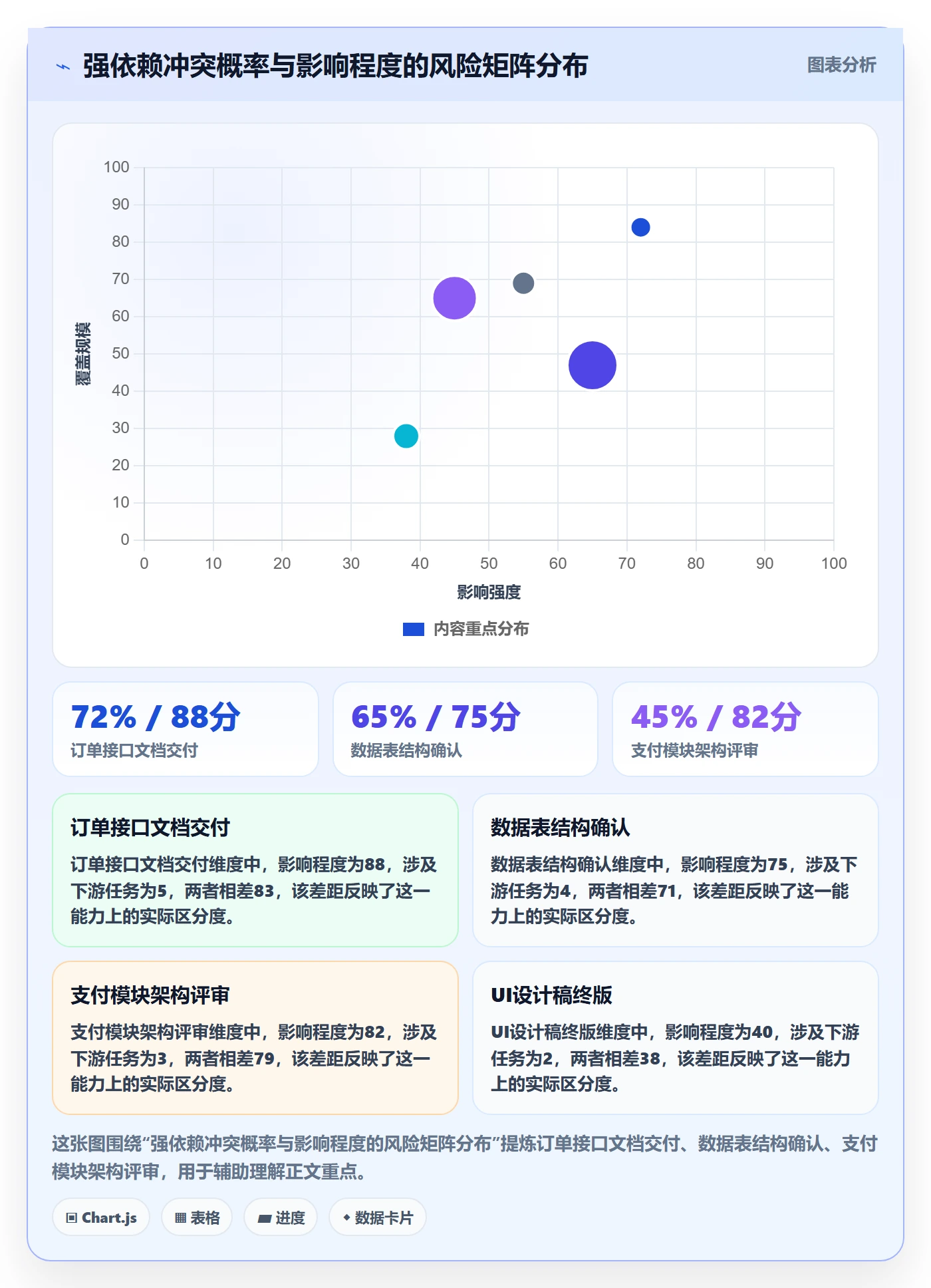 任务依赖如何做好依赖冲突?项目成员风险控制与操作步骤