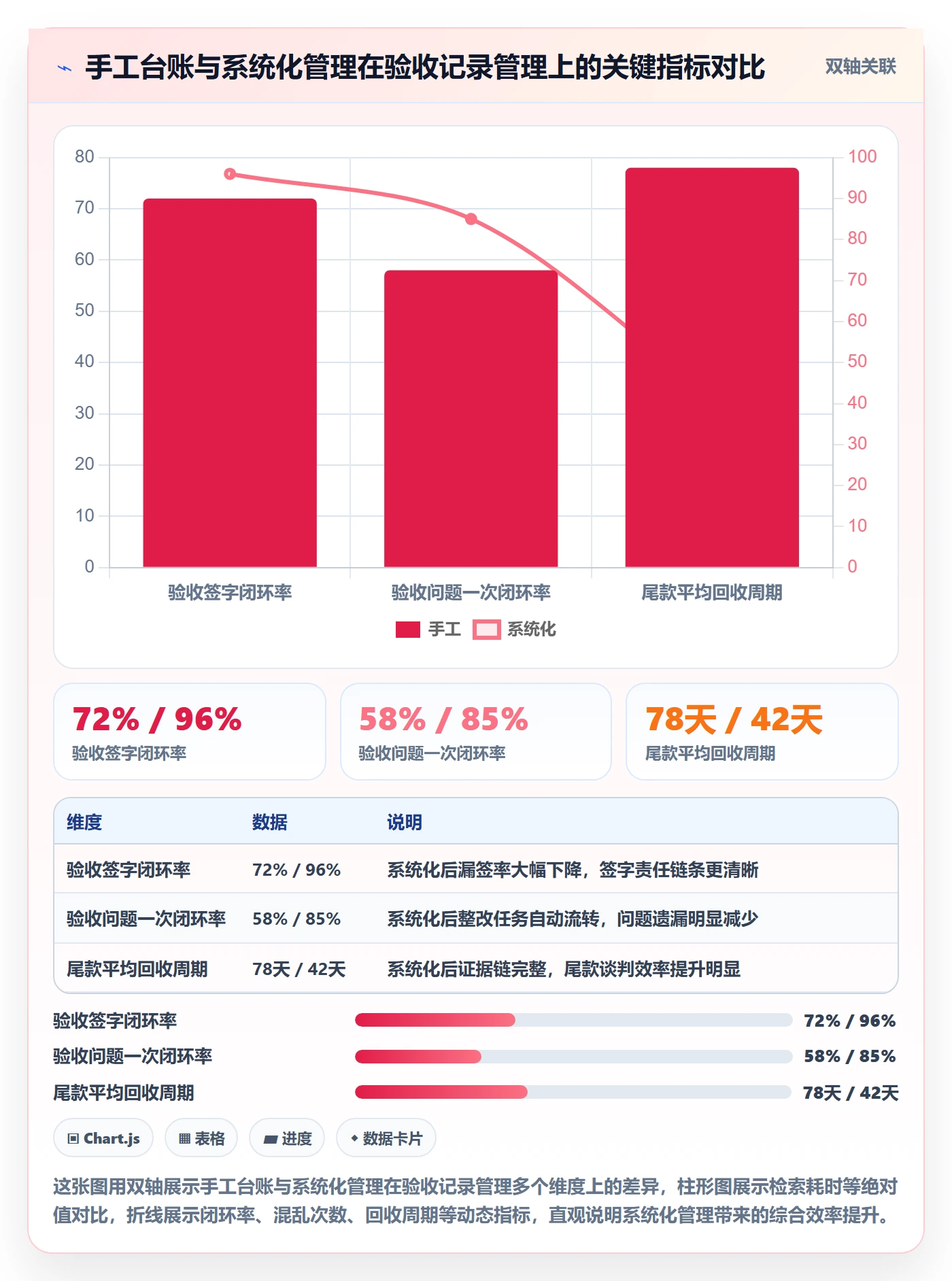 验收记录管理指南：项目负责人如何做好任务验收，最佳实践全流程
