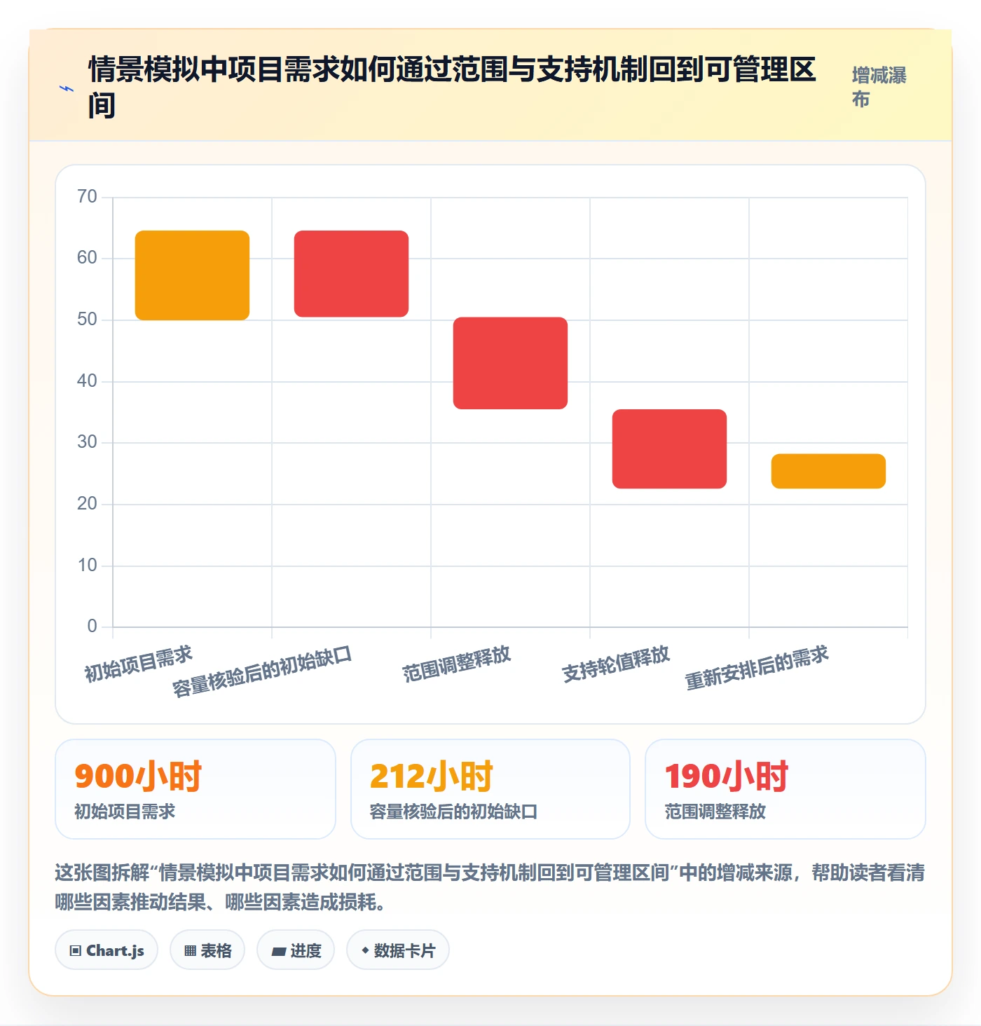 可用工时流程与规范:企业管理者人力资源计划协同管理关键指标