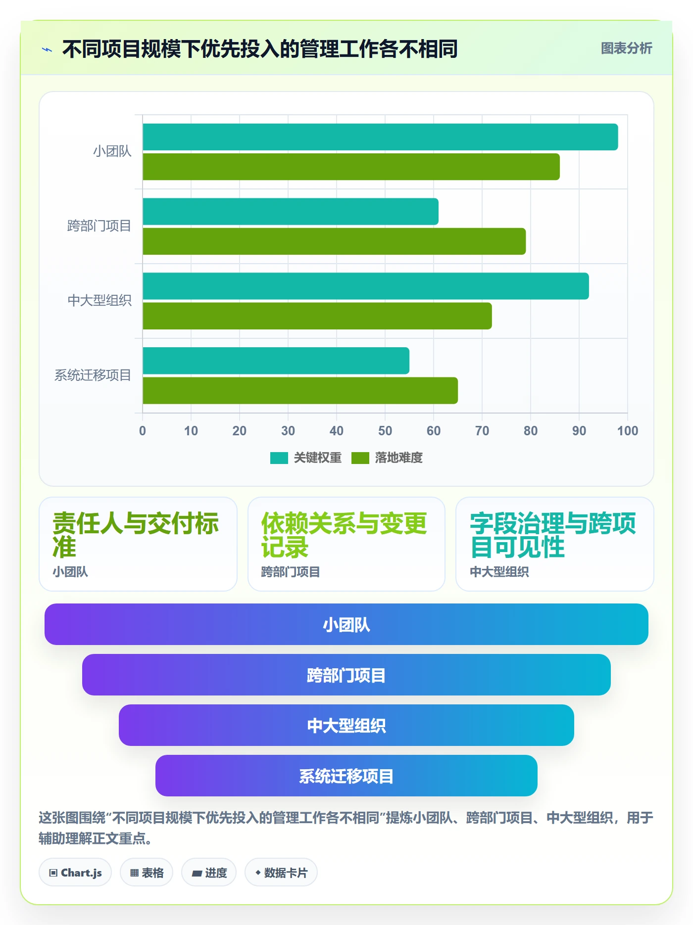 任务条怎么做?企业管理者实操方法:甘特图从0到1