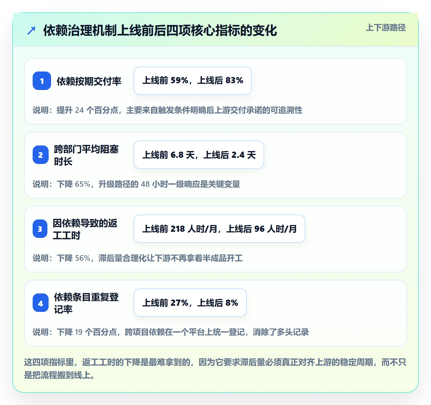 任务依赖如何做好SS?跨部门团队最佳实践与操作步骤