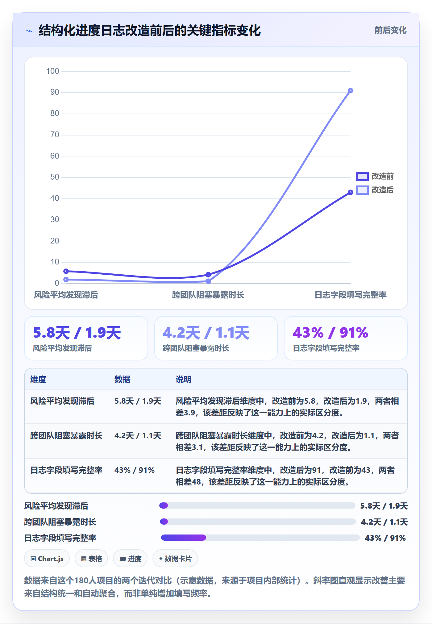 进度跟踪进度日志教程:产品经理流程优化,避坑指南