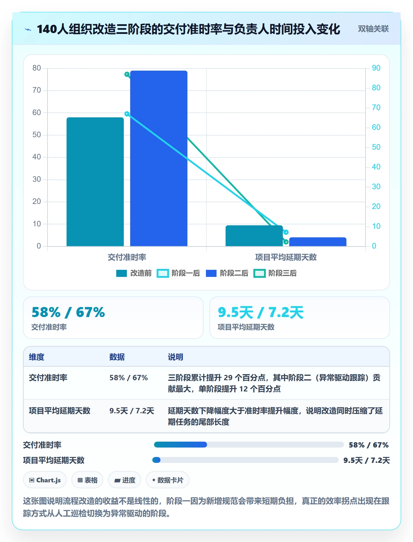 任务管理负责人全流程:管理层效率提升与一文讲清
