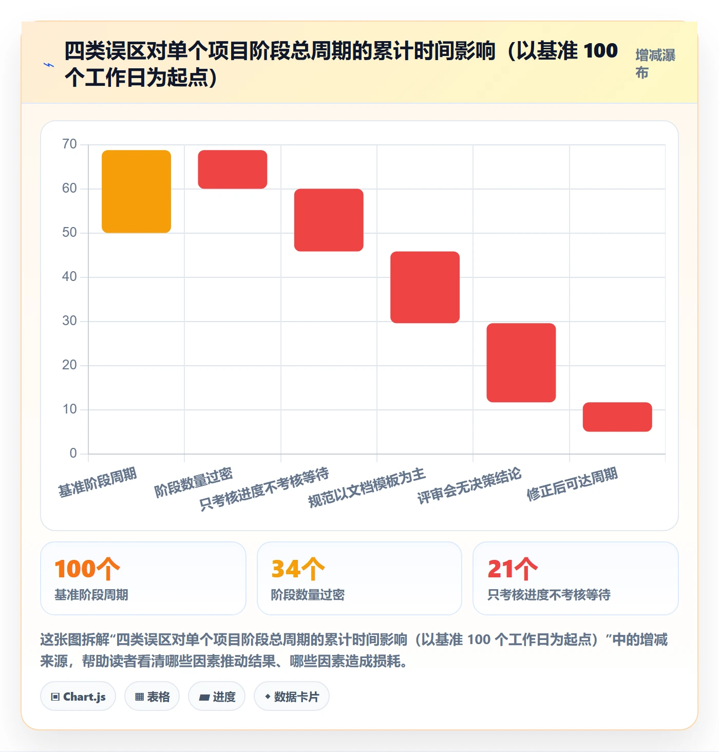 项目阶段流程与规范:项目负责人项目阶段效率提升关键指标