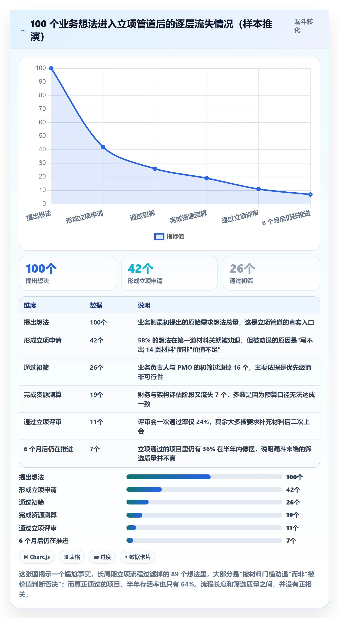 项目立项周期全流程:研发团队效率提升与一文讲清
