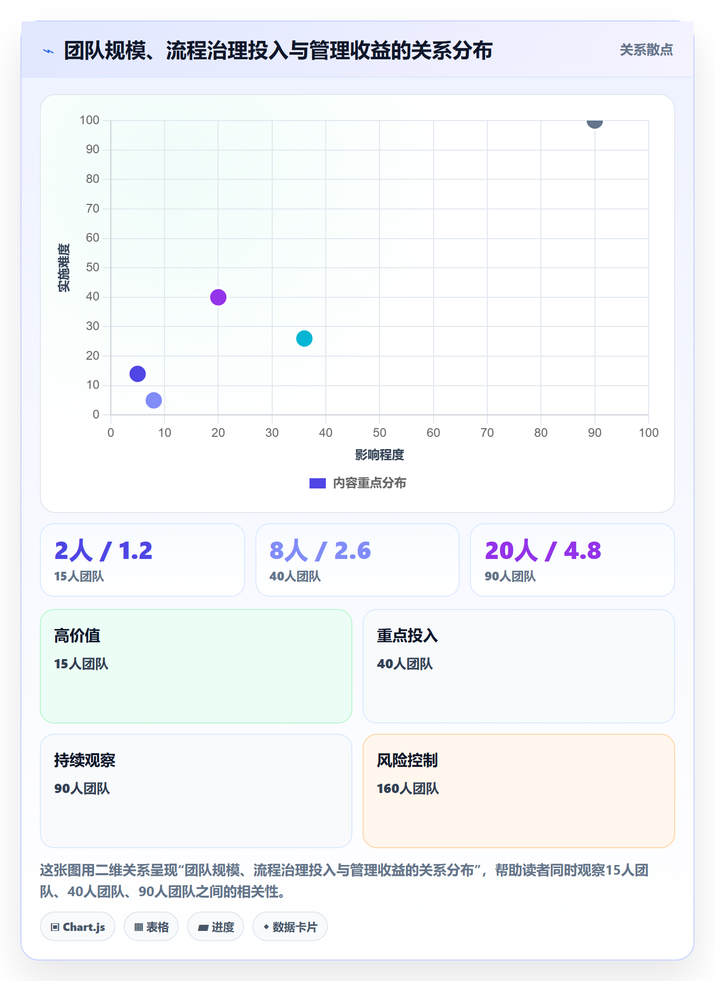 工作项实操方法:项目经理提升任务管理效率的实操方法方法与模板