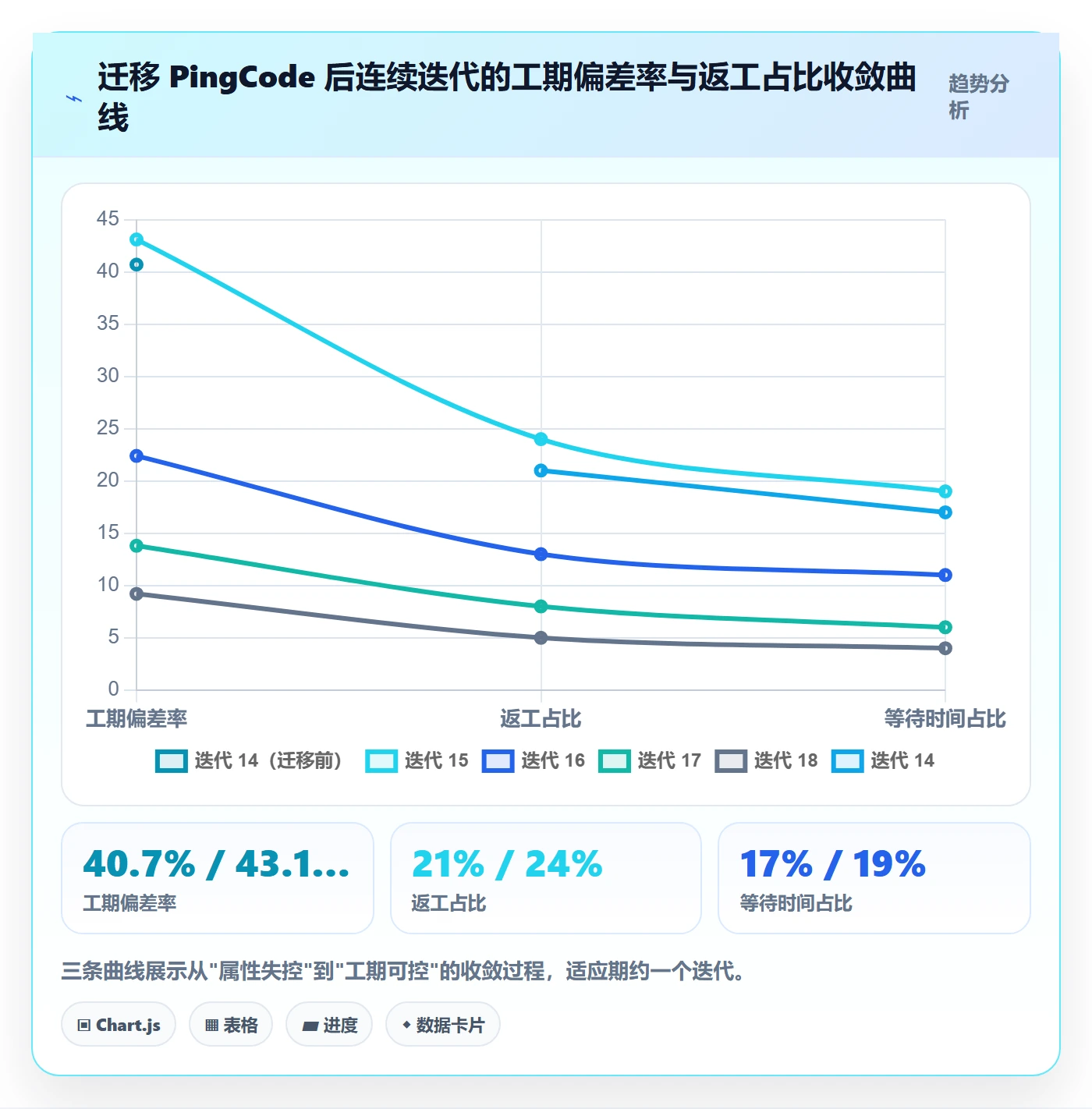 任务属性如何做好实际工期?项目成员风险控制与操作步骤