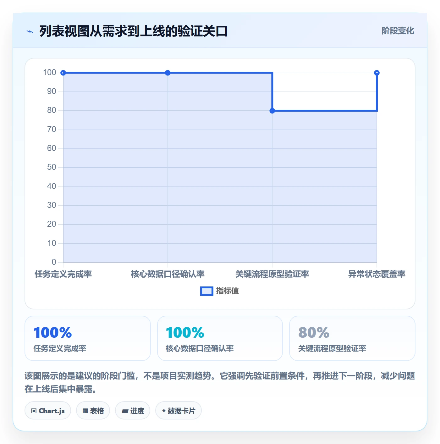 搜索最佳实践:企业管理者列表视图落地方案,常见问题