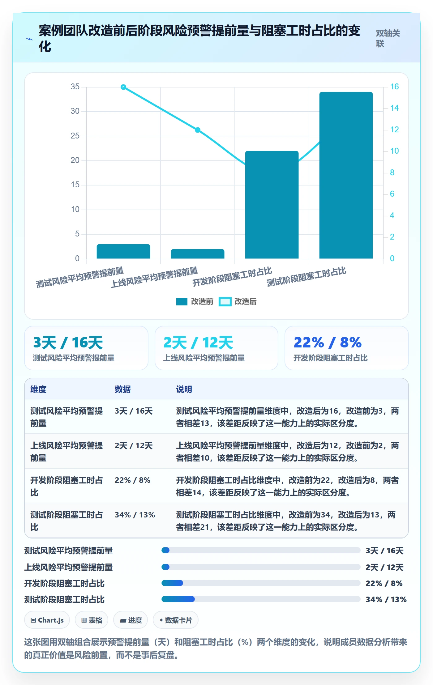 进度管理如何做好阶段进度?项目成员数据分析与操作步骤