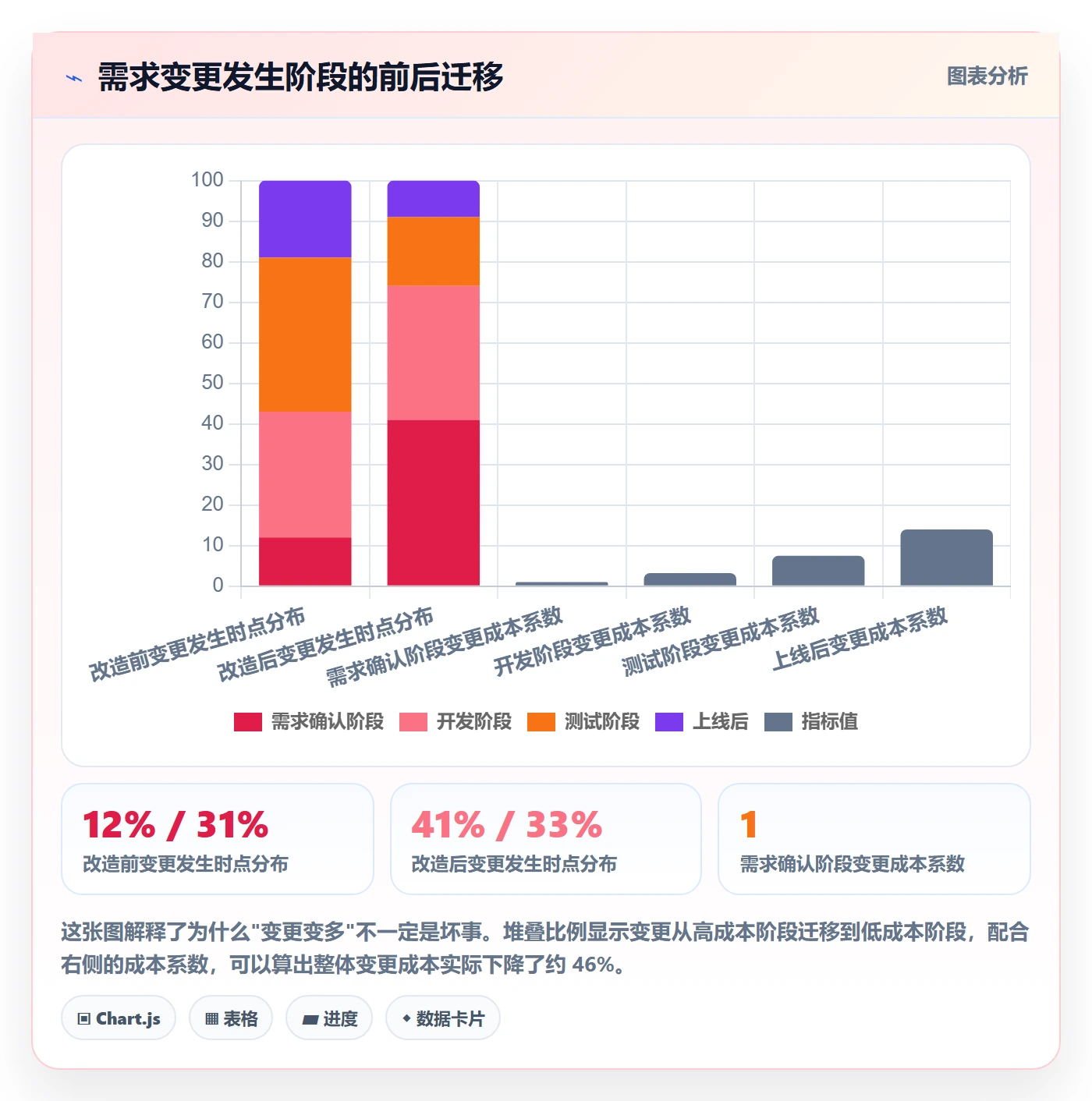 确认完成实操方法:实施团队提升任务验收效率的风险控制方法与模板