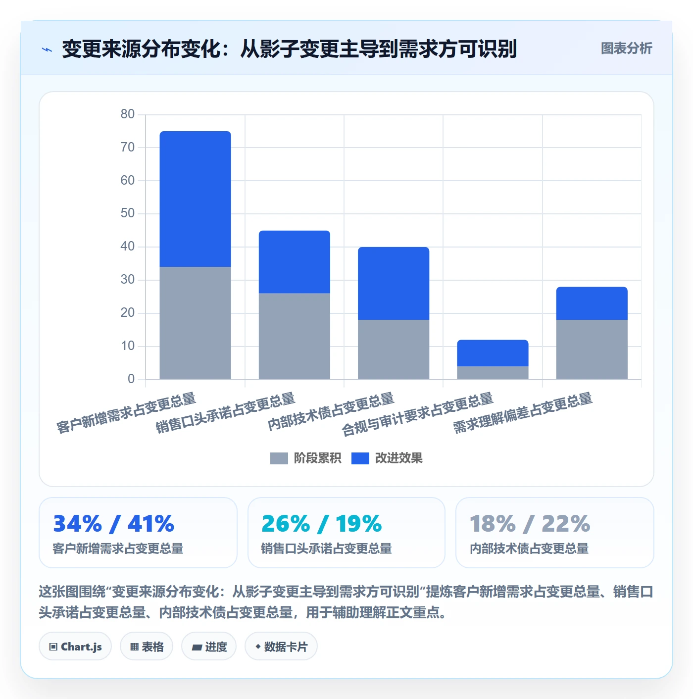 Scope流程与规范:项目负责人项目范围效率提升关键指标
