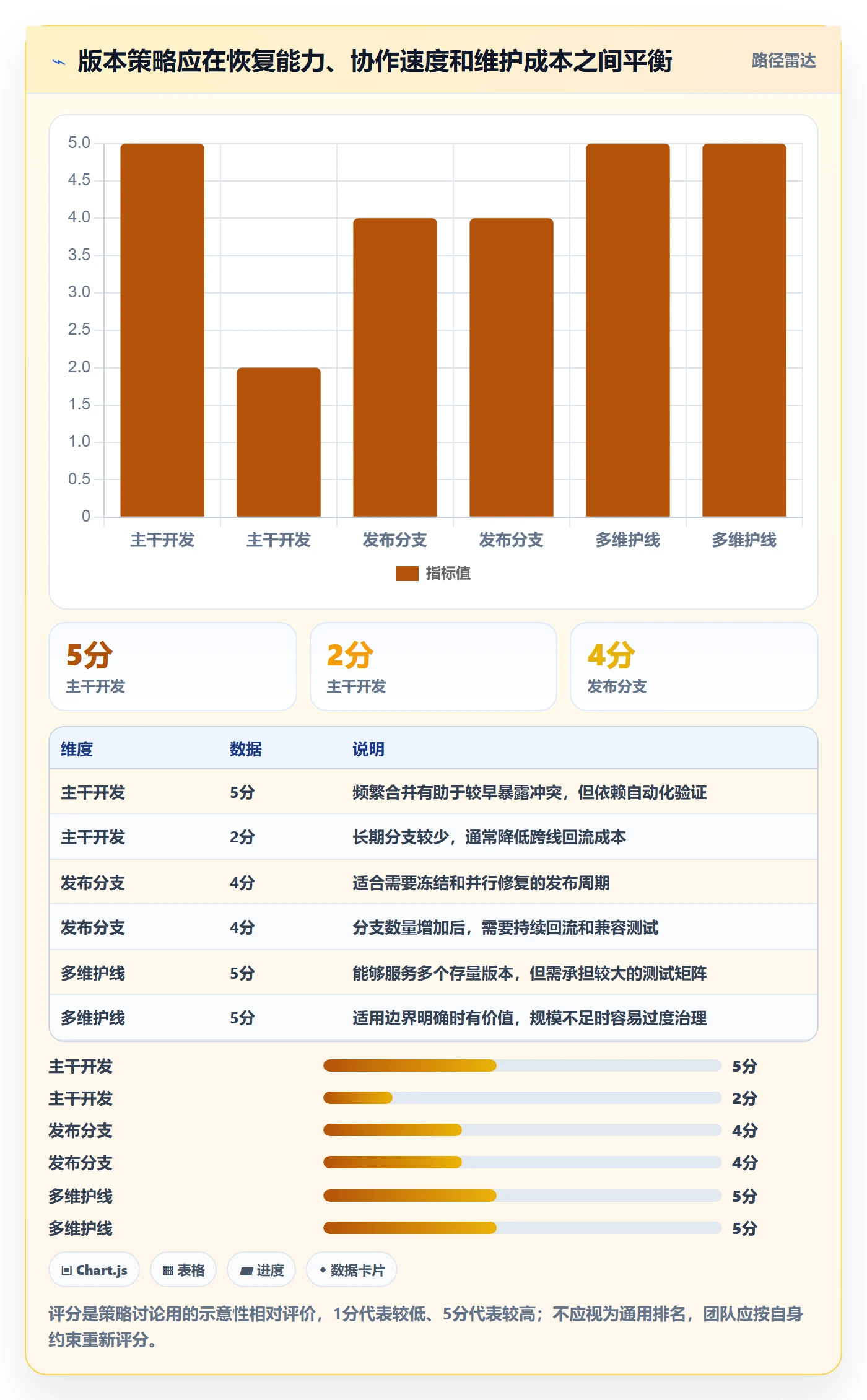 版本管理方法大全：研发团队版本管理最佳实践落地清单