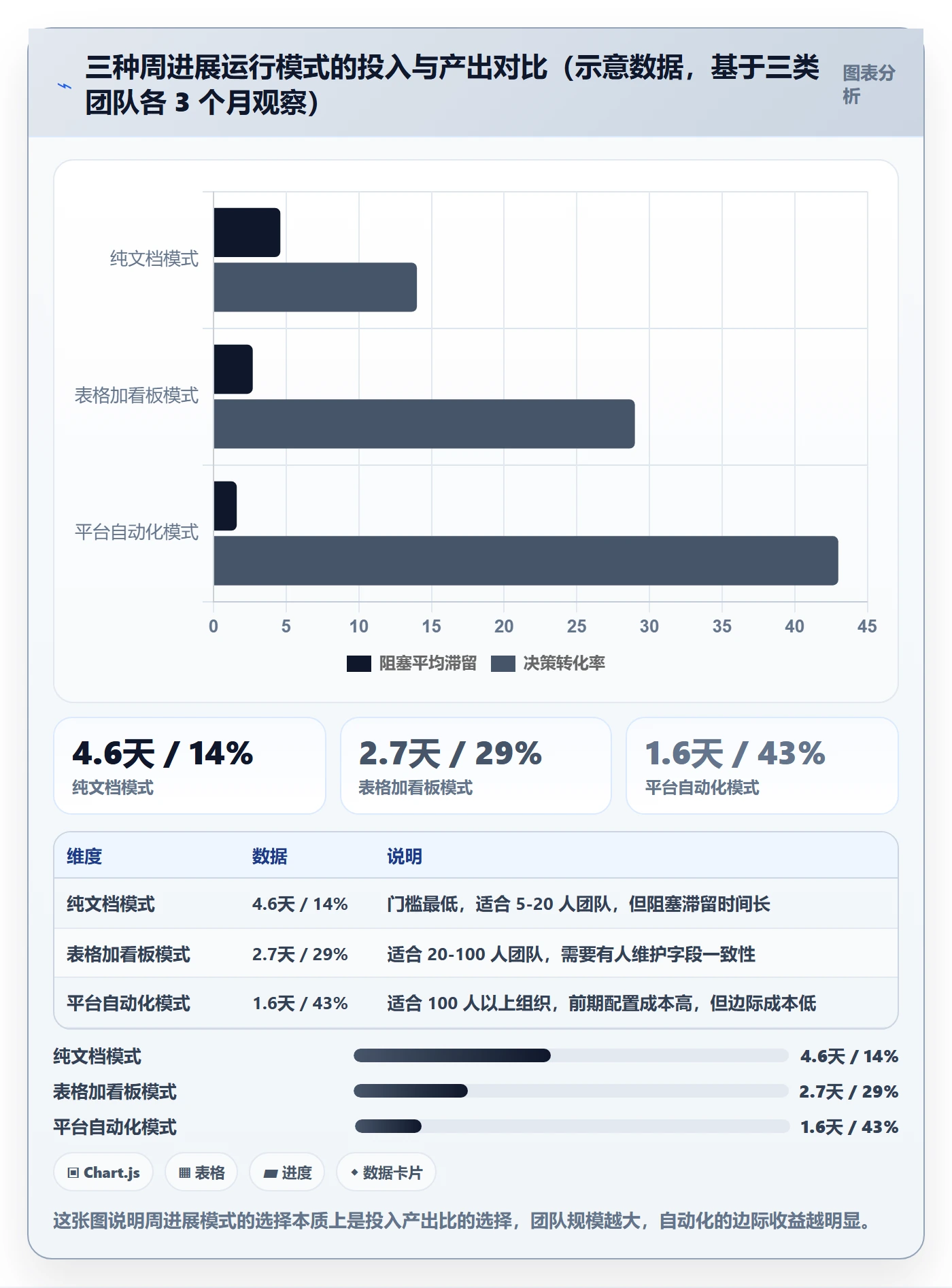 周进展实操方法:研发团队提升进度跟踪效率的入门指南方法与模板