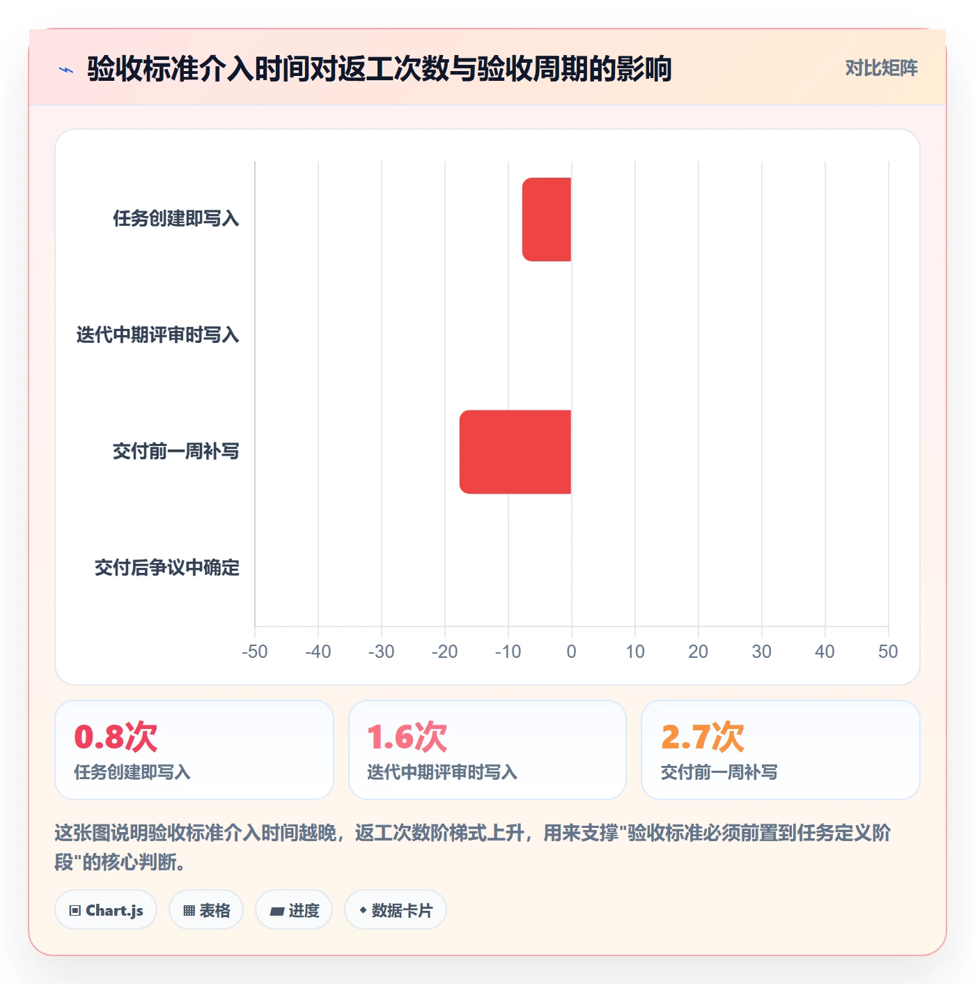 验收标准最佳实践：PMO任务验收协同管理，常见问题