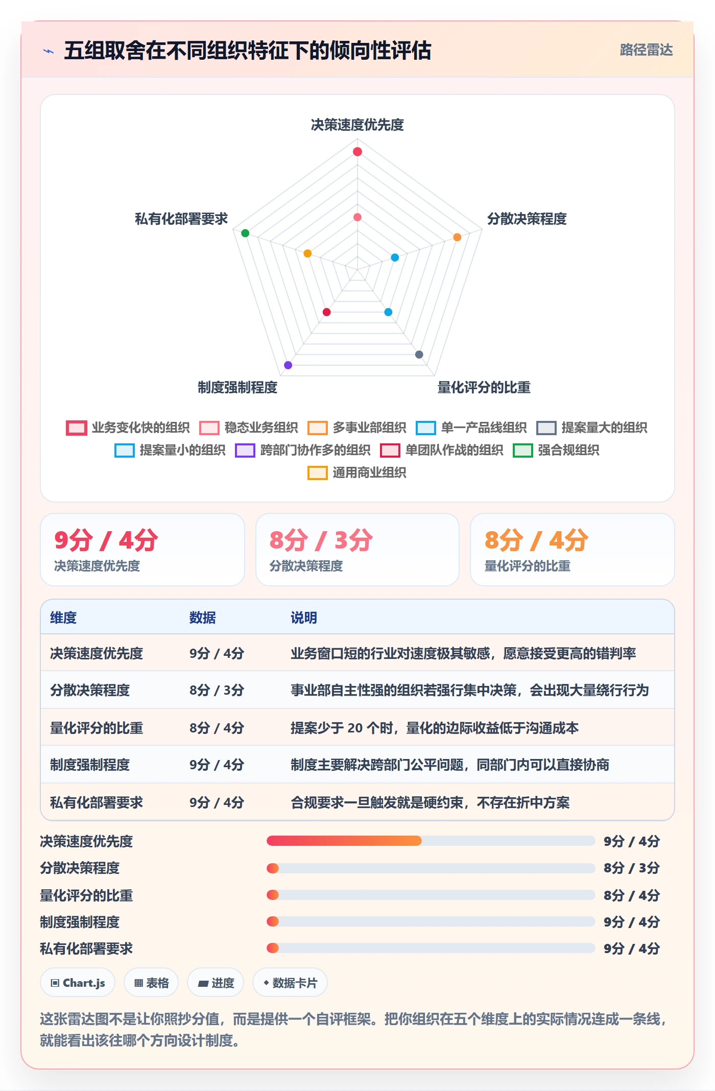 优先级实操方法:项目成员提升项目立项效率的制度设计方法与模板