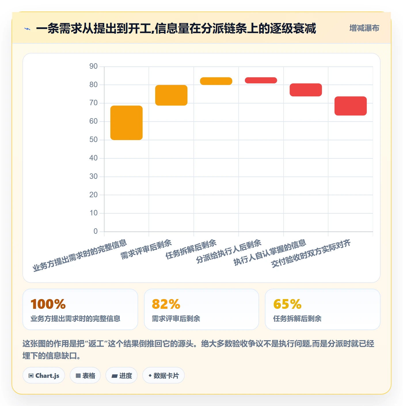 任务分派派发教程：项目成员效率提升，避坑指南
