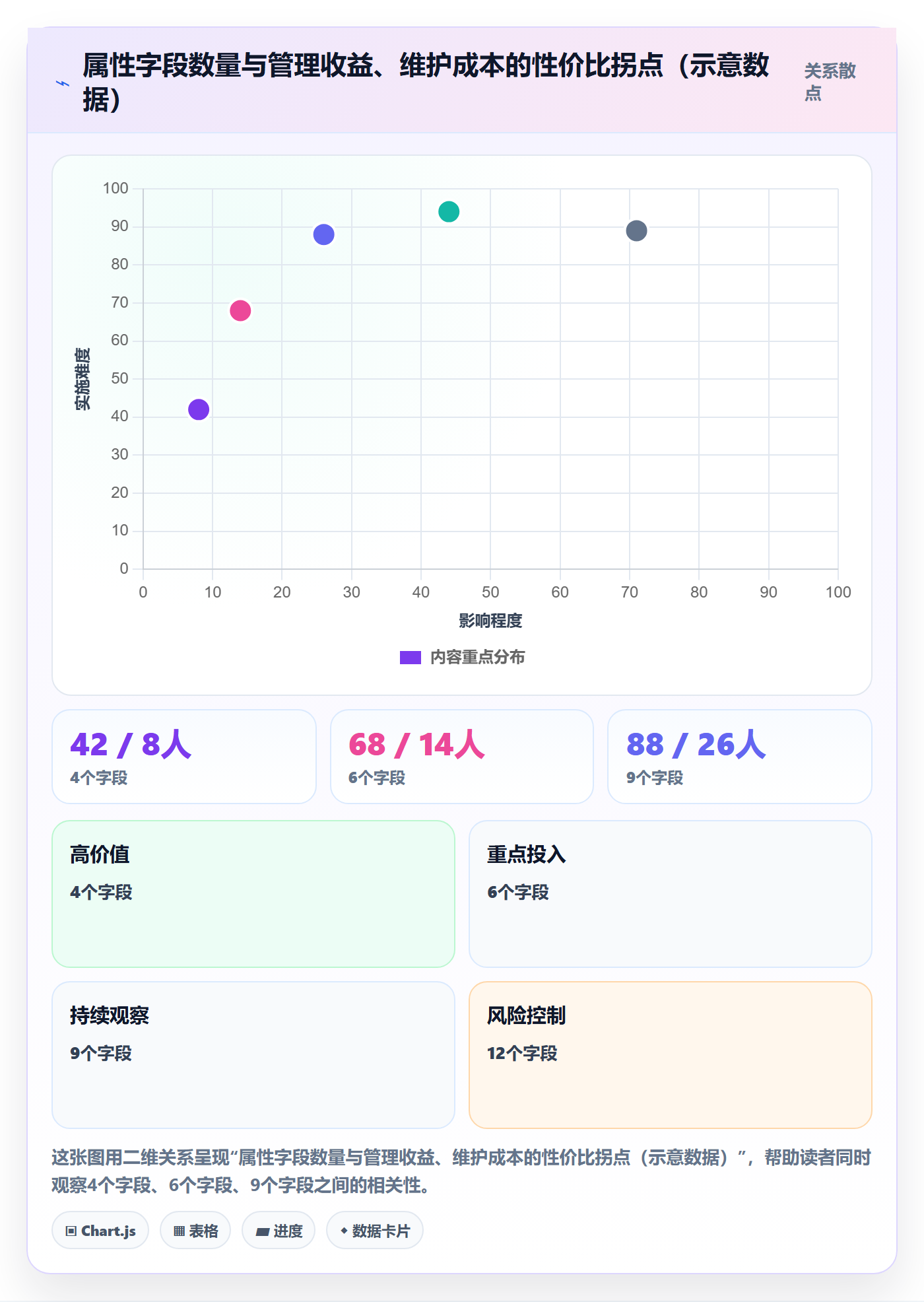 任务属性分类教程:项目负责人制度设计,避坑指南