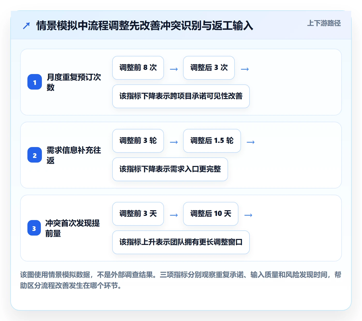 资源池最佳实践：项目负责人资源管理流程优化，常见问题