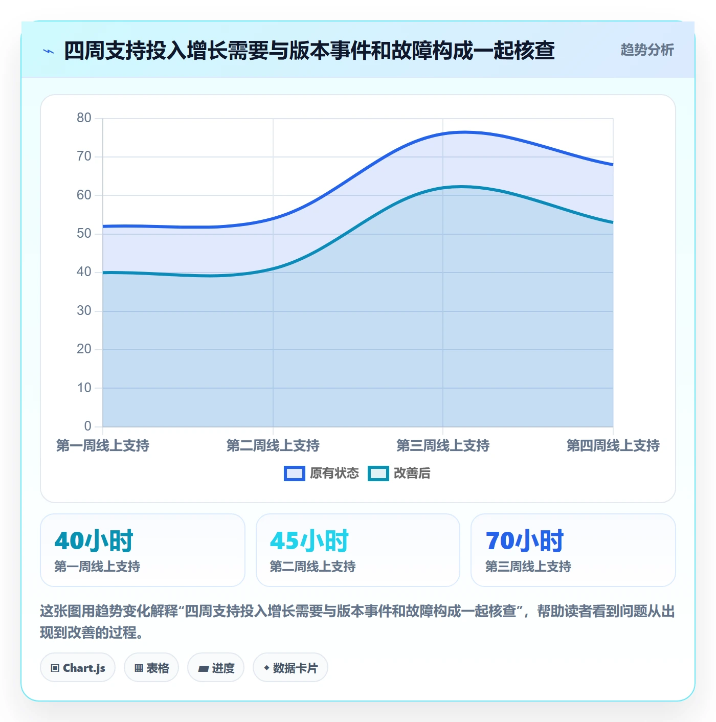 Timesheet流程与规范:研发团队工时表入门指南关键指标