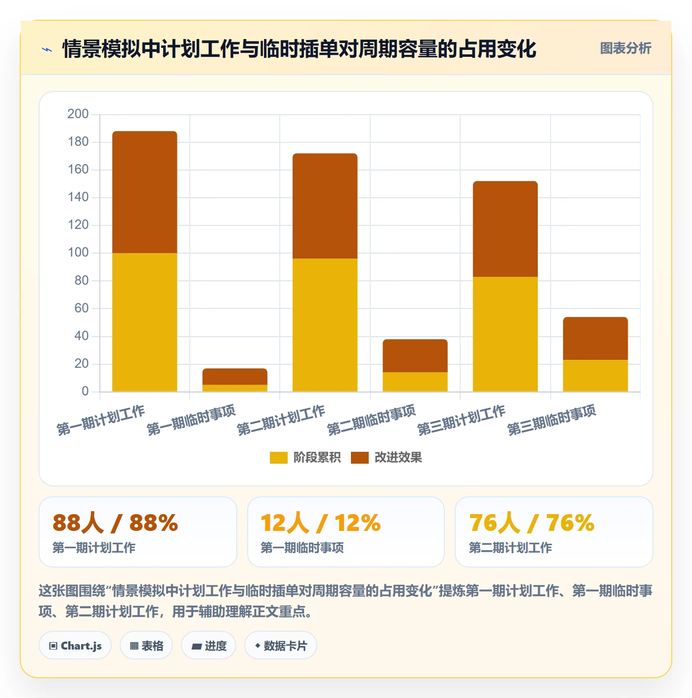 需求优先级管理方法大全：实施团队需求排期流程优化落地清单