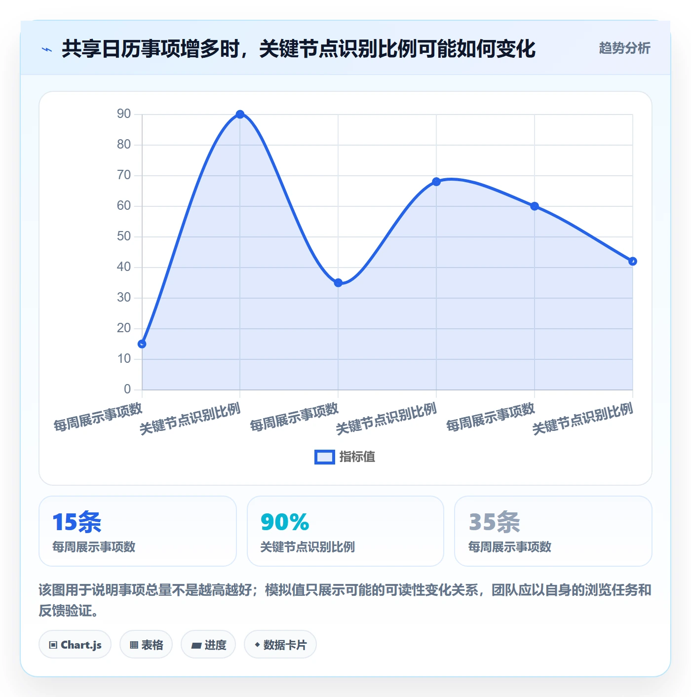 任务日历管理指南:项目成员如何做好日历视图,入门指南全流程