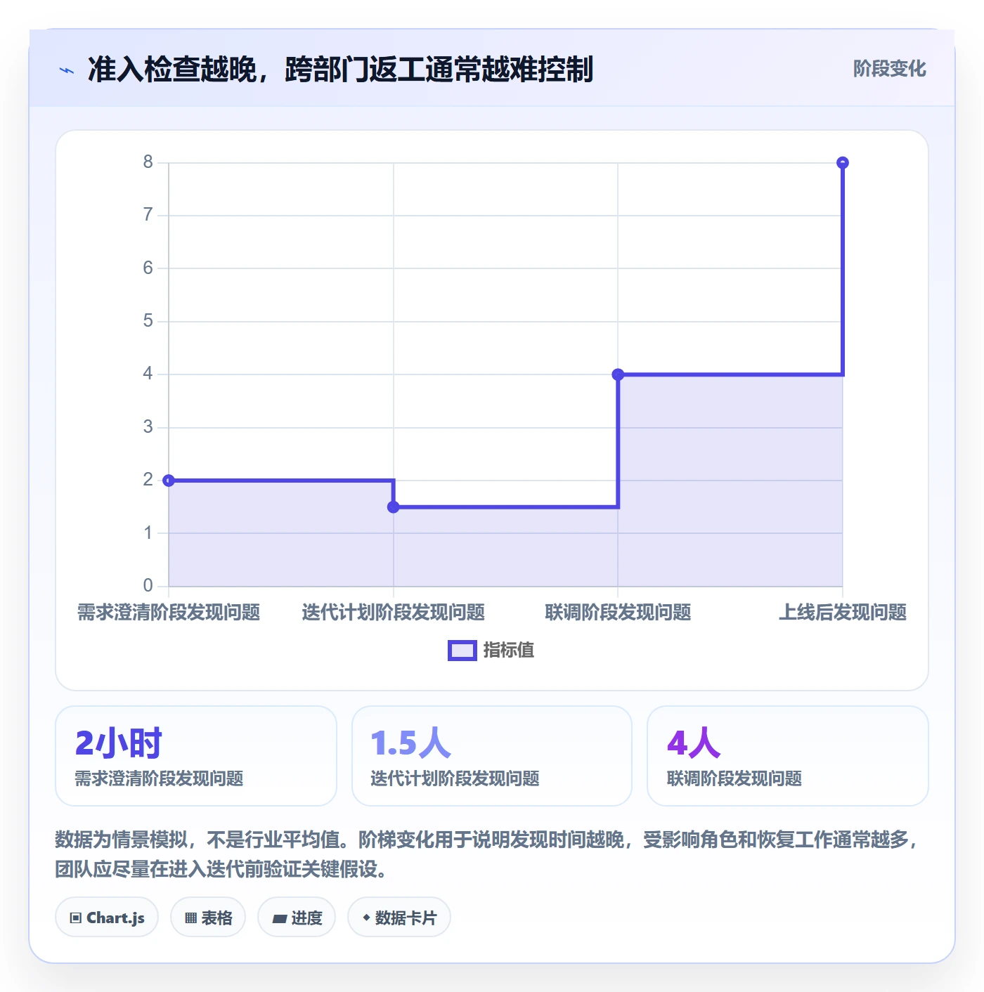 Story落地方案:跨部门团队开展敏捷项目的风险控制案例解析