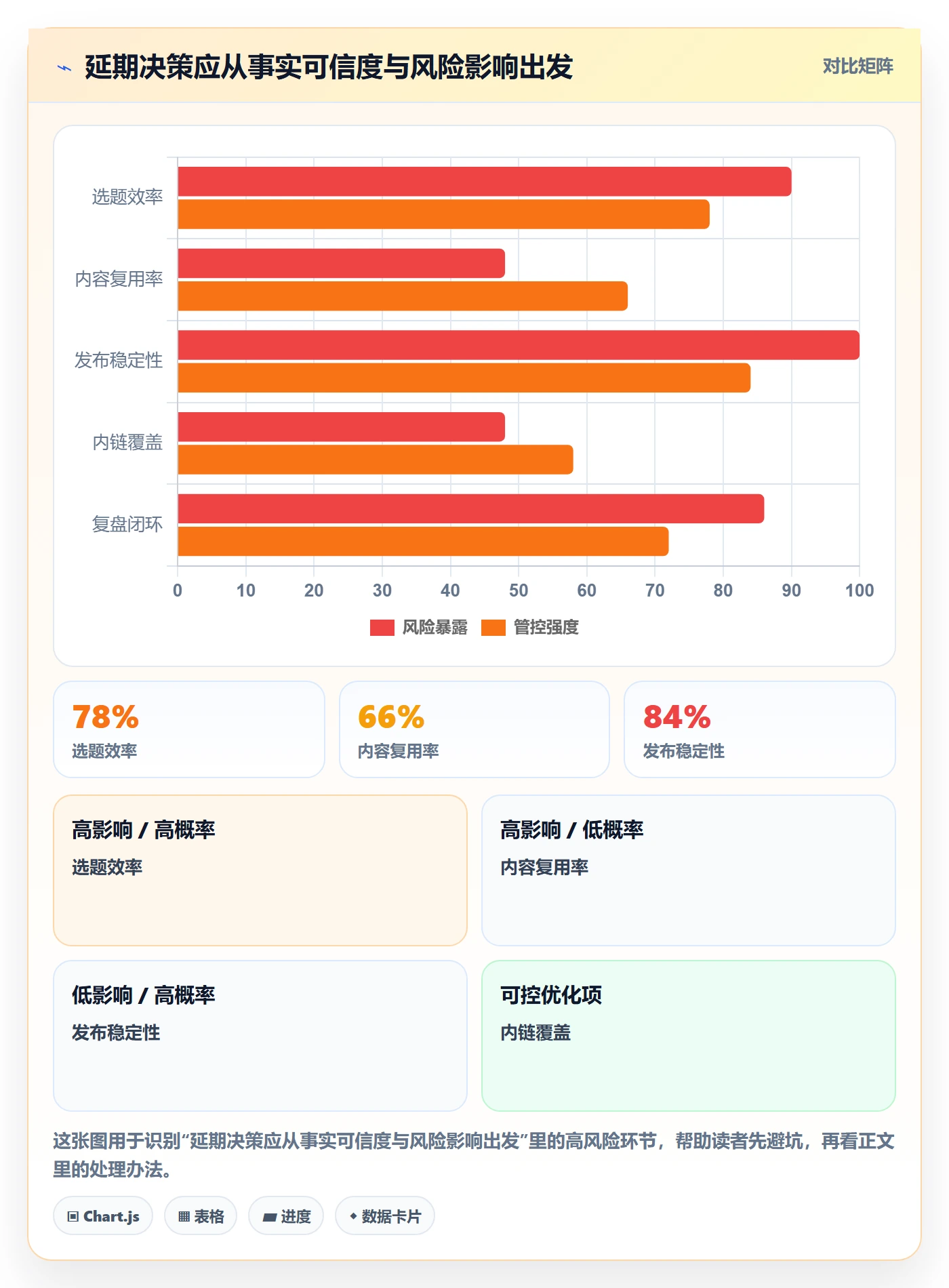 逾期落地方案：产品经理开展延期管理的风险控制案例解析