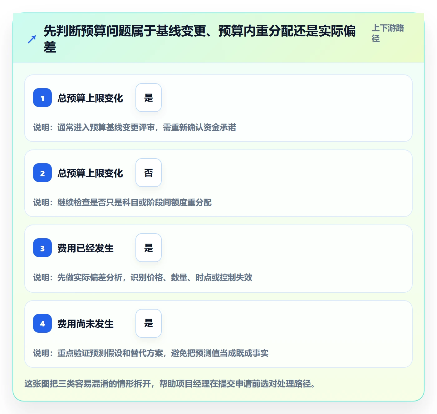 预算管理预算调整教程：项目经理效率提升，避坑指南