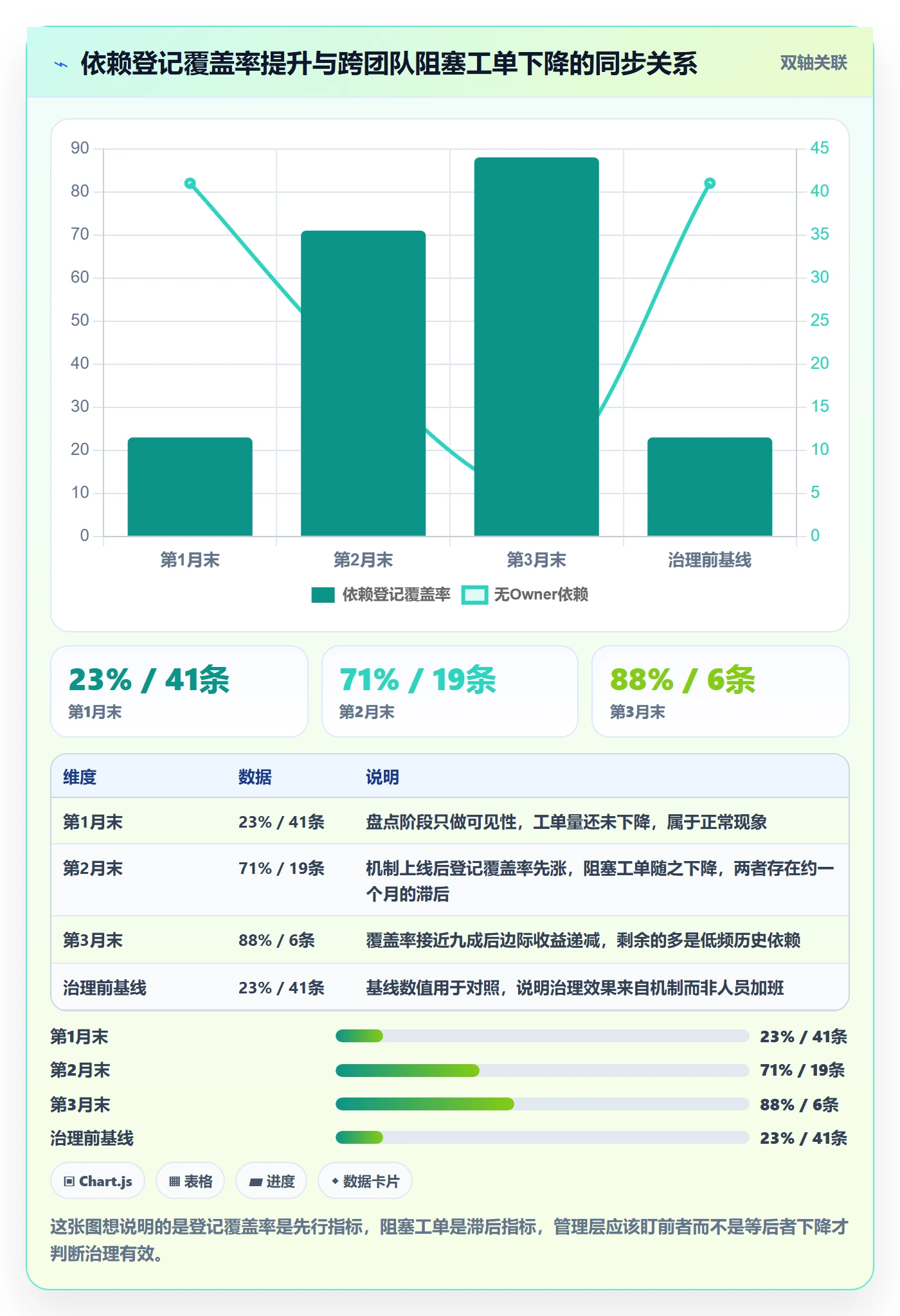 任务依赖如何做好依赖冲突?研发团队最佳实践与操作步骤