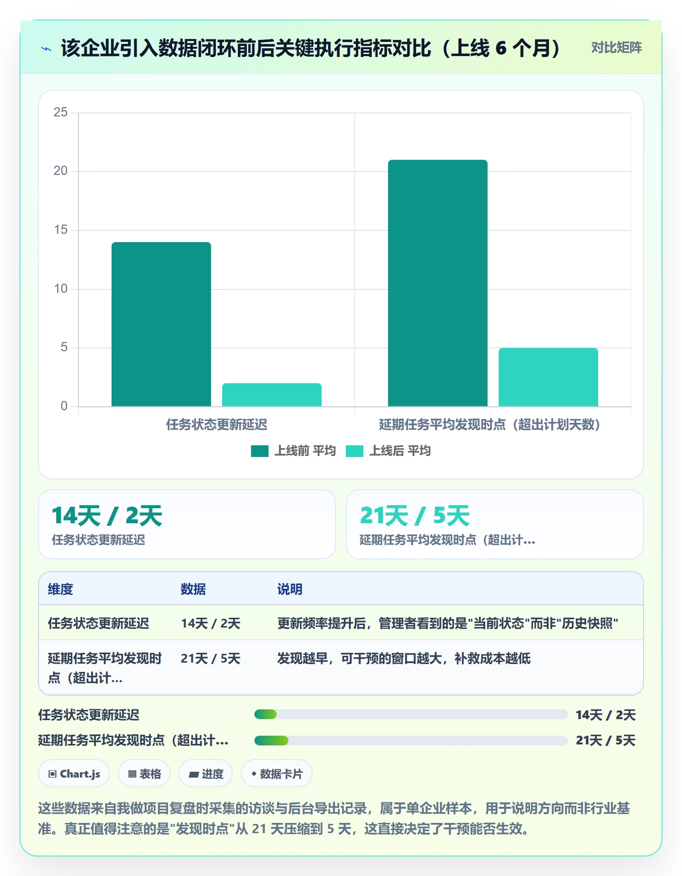 完成实操方法：企业管理者提升任务执行效率的数据分析方法与模板