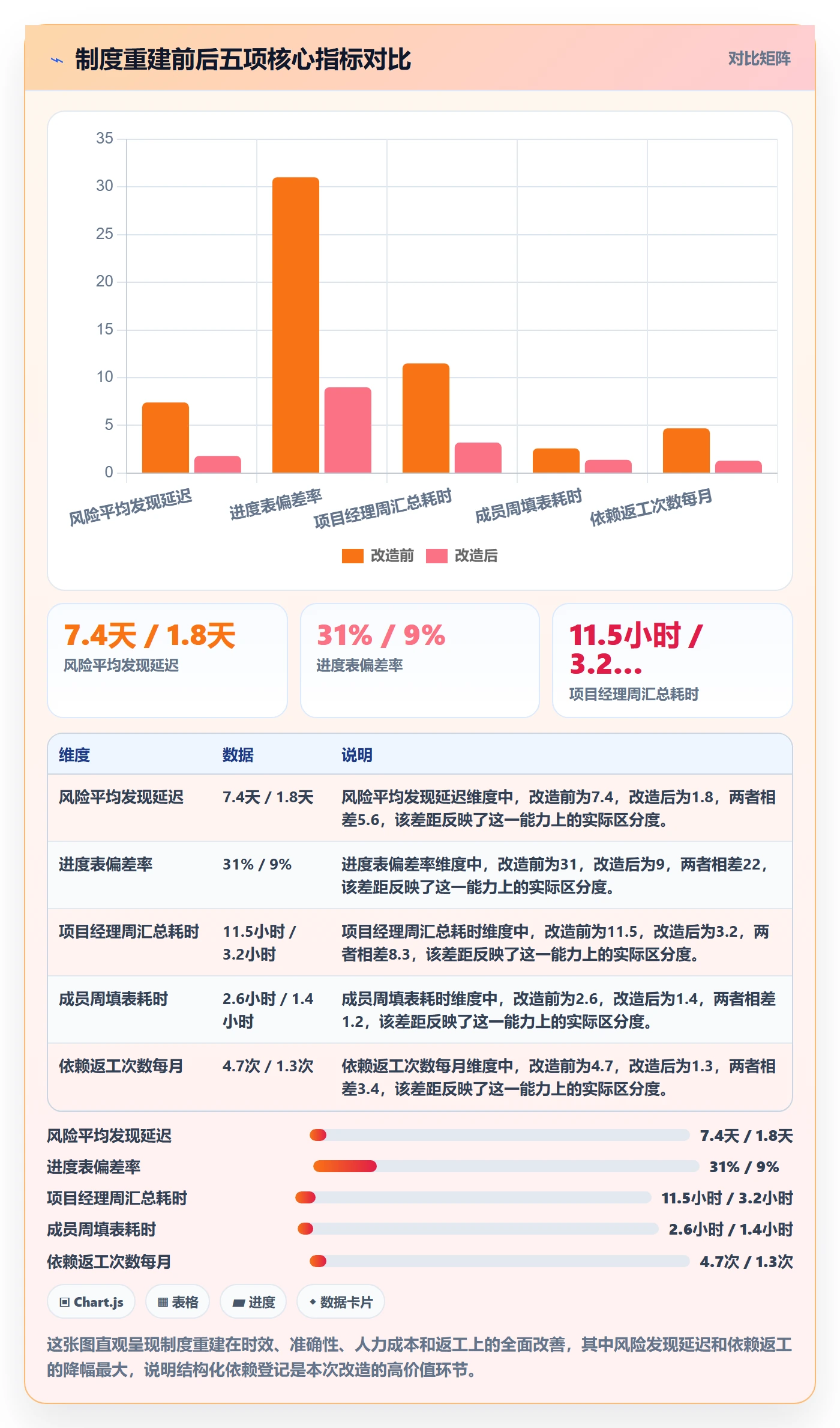 进展怎么做?项目成员制度设计:进度跟踪从0到1