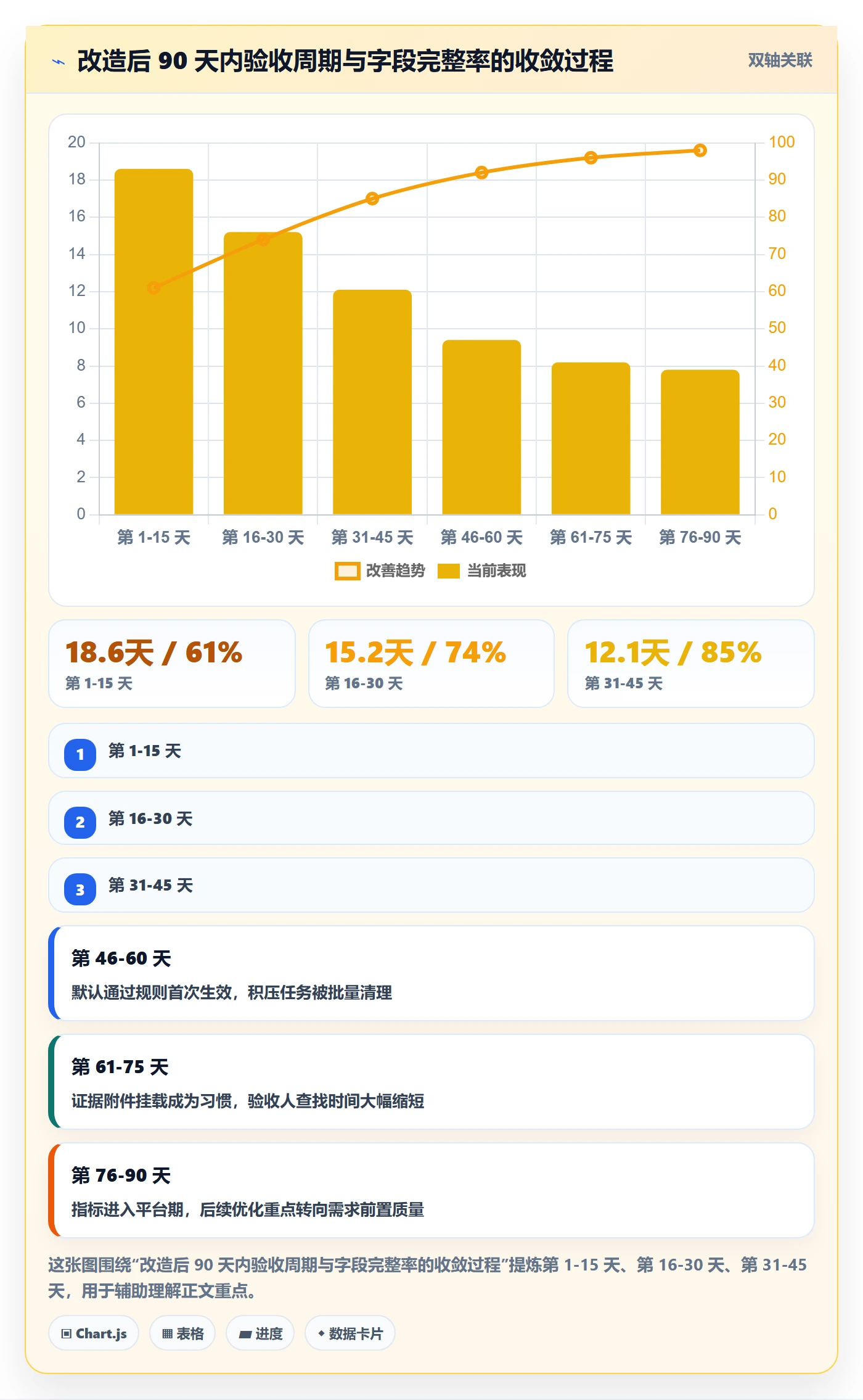验收记录实操方法:PMO提升任务验收效率的入门指南方法与模板