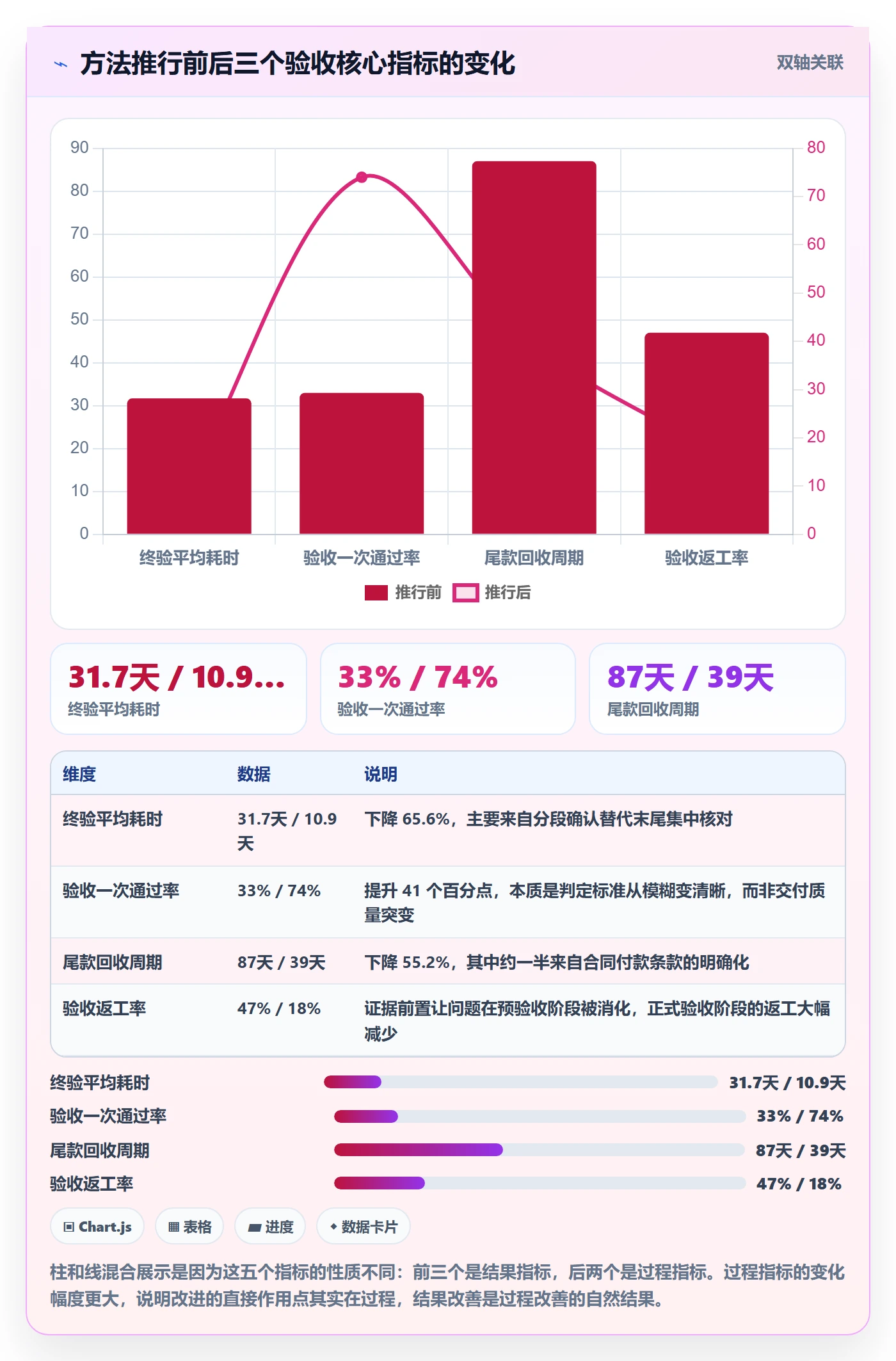验收怎么做？实施团队最佳实践：任务验收从0到1