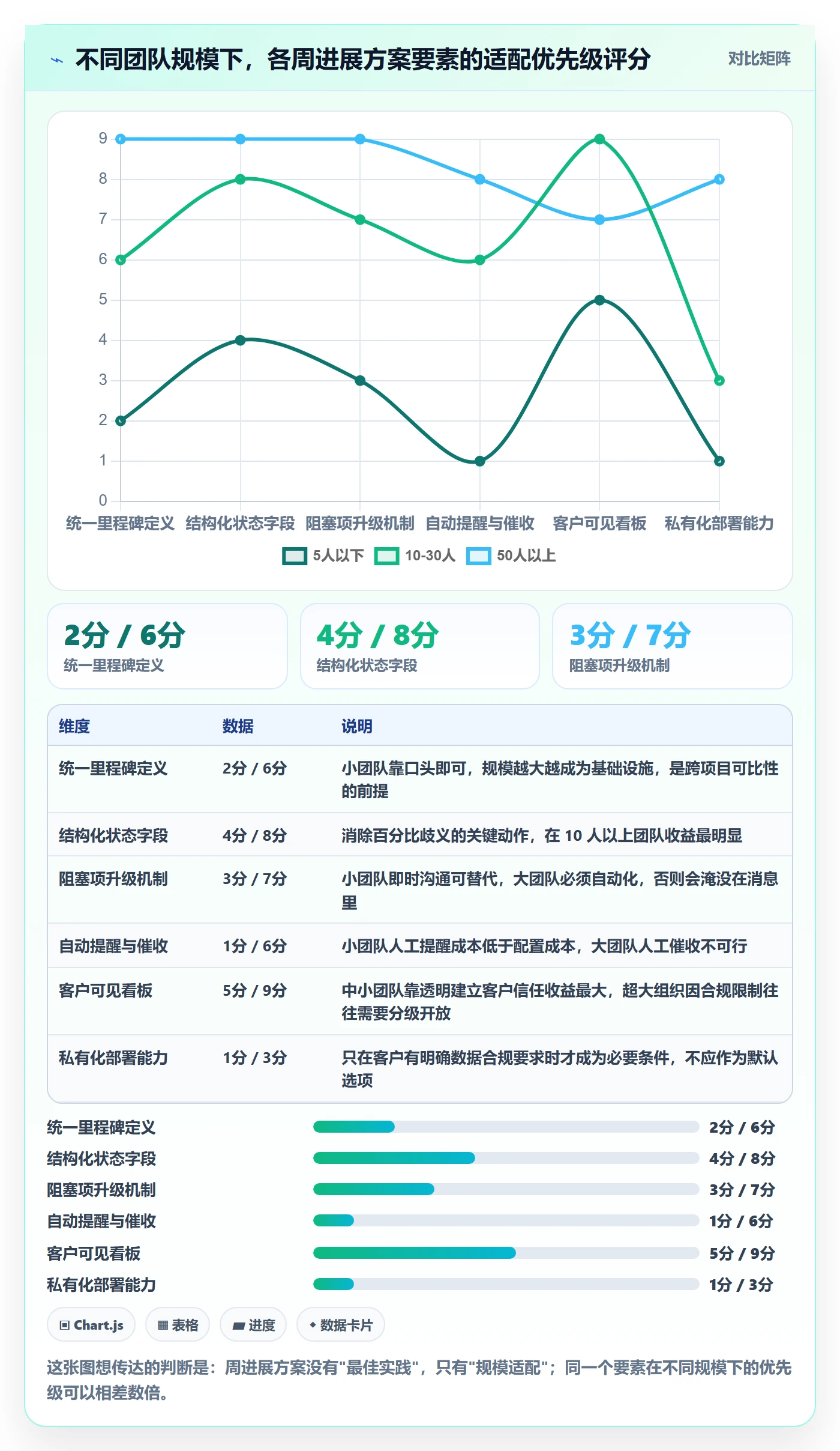 周进展落地方案：实施团队开展进度跟踪的入门指南案例解析
