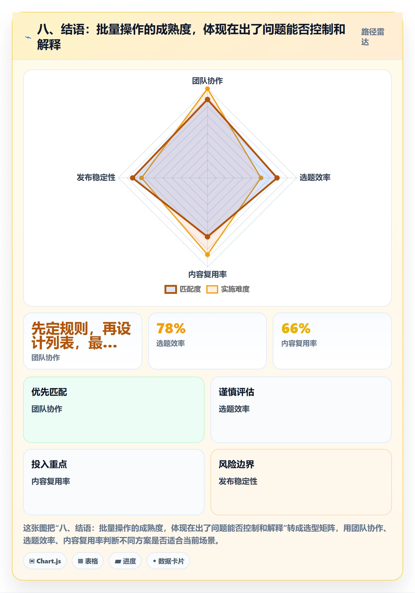 八、结语:批量操作的成熟度,体现在出了问题能否控制和解释