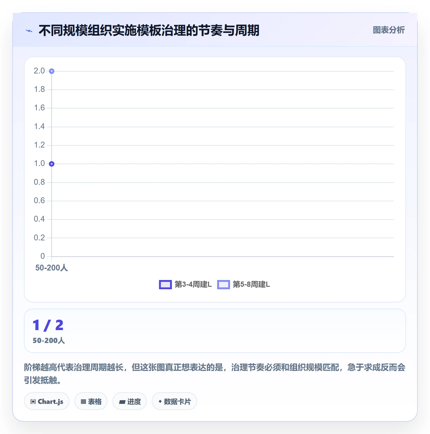 项目模板项目模板教程:实施团队入门指南,避坑指南